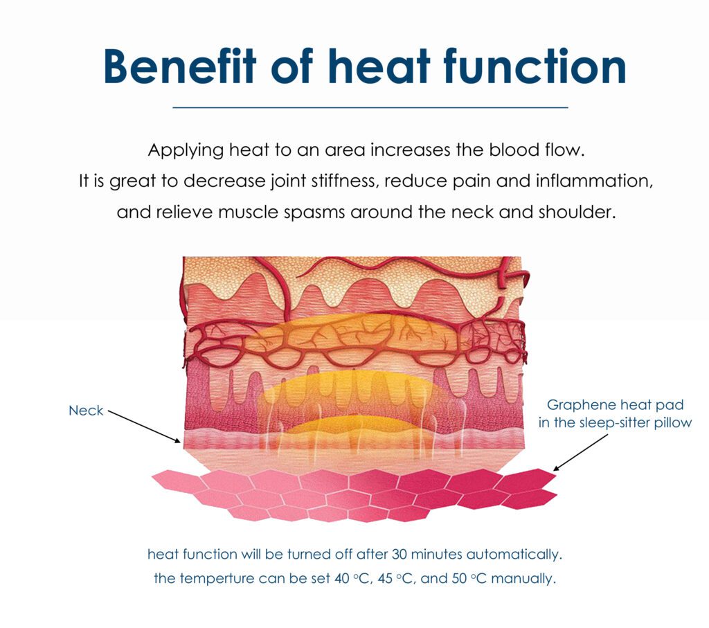 heat therapy